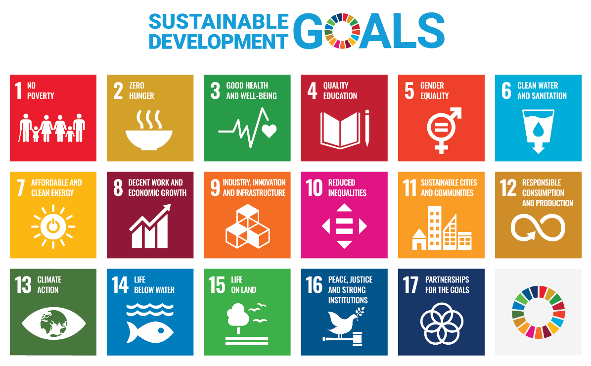 圖一、聯合國17項永續發展目標(SDGs)(英文)