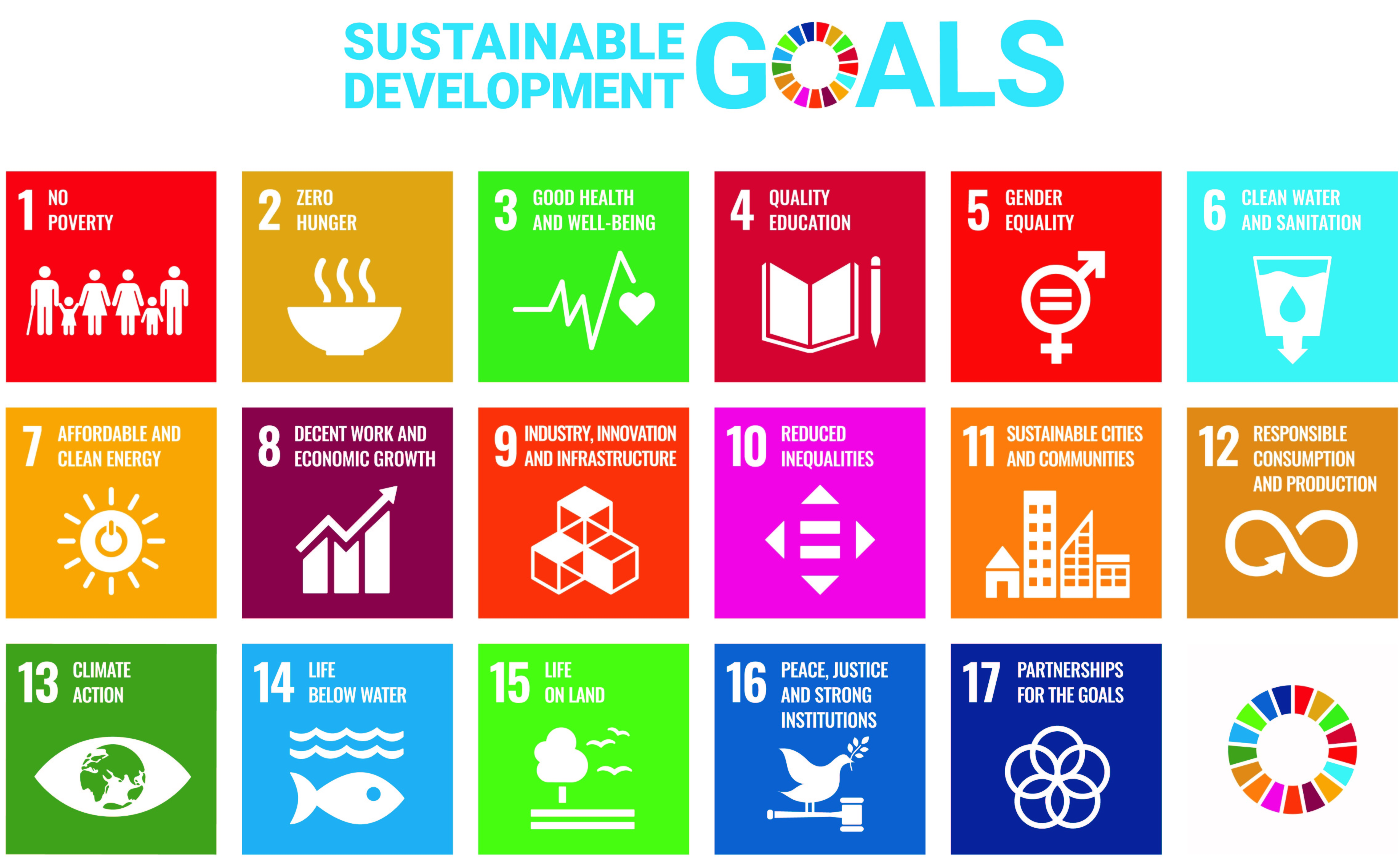 聯合國17項永續發展目標 Sdgs